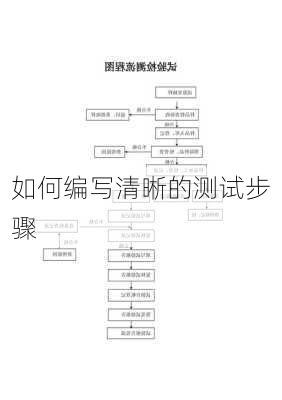 如何编写清晰的测试步骤