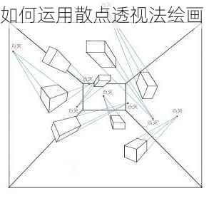 如何运用散点透视法绘画