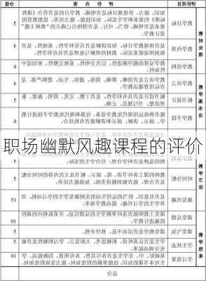 职场幽默风趣课程的评价