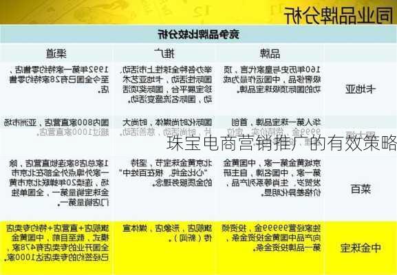 珠宝电商营销推广的有效策略