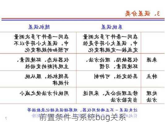 前置条件与系统bug关系