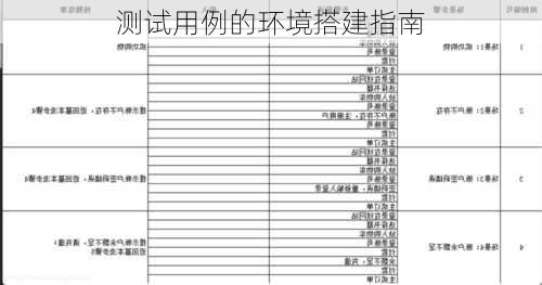 测试用例的环境搭建指南