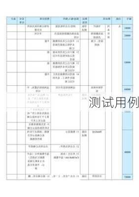 测试用例
