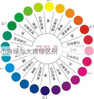 小青绿与大青绿区别