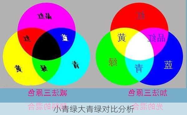 小青绿大青绿对比分析