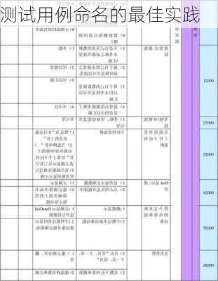 测试用例命名的最佳实践