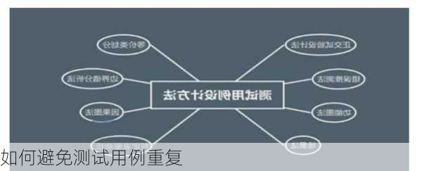 如何避免测试用例重复