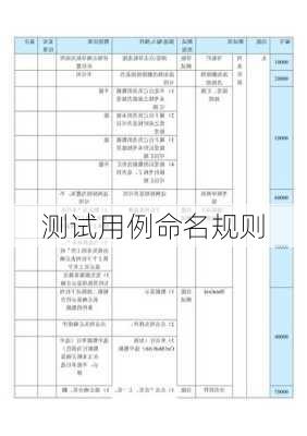 测试用例命名规则