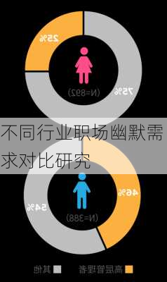 不同行业职场幽默需求对比研究