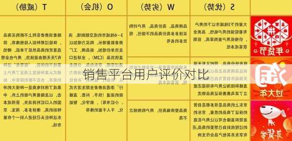 销售平台用户评价对比