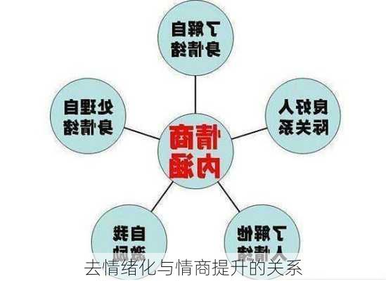 去情绪化与情商提升的关系