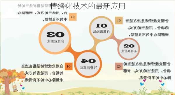 情绪化技术的最新应用