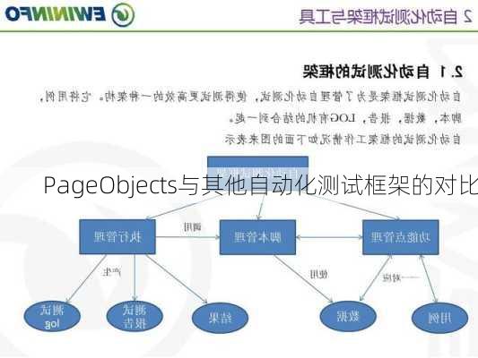 PageObjects与其他自动化测试框架的对比