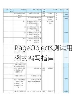 PageObjects测试用例的编写指南