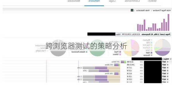 跨浏览器测试的策略分析