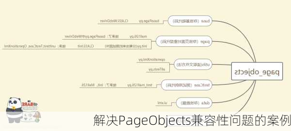 解决PageObjects兼容性问题的案例