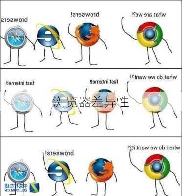 浏览器差异性