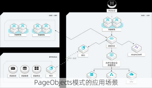 PageObjects模式的应用场景