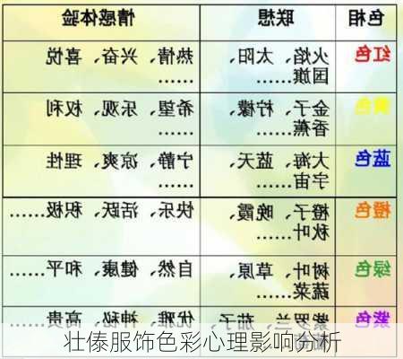 壮傣服饰色彩心理影响分析