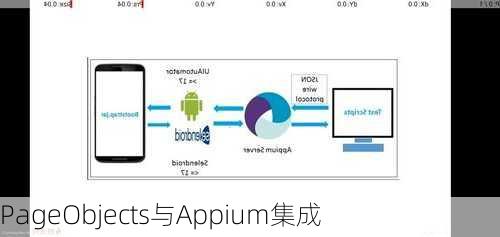PageObjects与Appium集成
