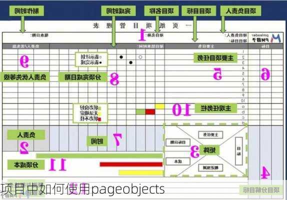 项目中如何使用pageobjects