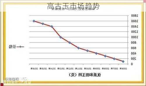 高古玉市场趋势