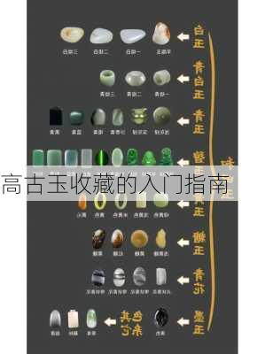 高古玉收藏的入门指南