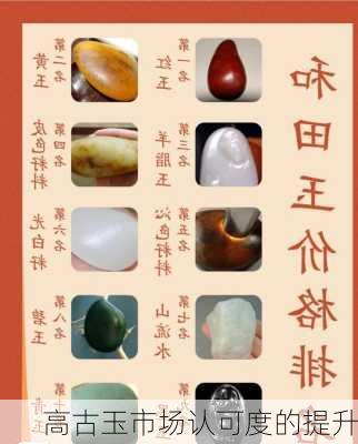 高古玉市场认可度的提升