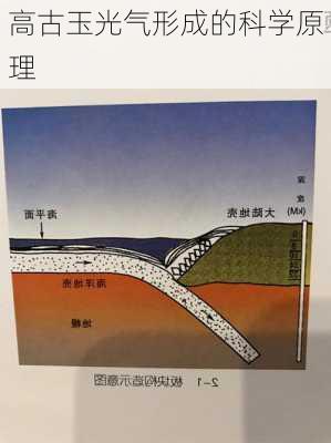 高古玉光气形成的科学原理