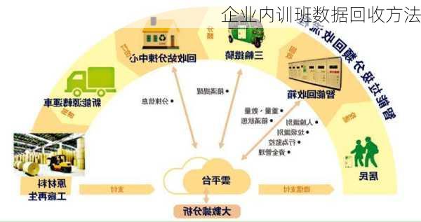 企业内训班数据回收方法
