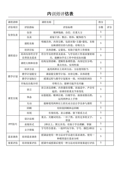 内训师评级标准详解