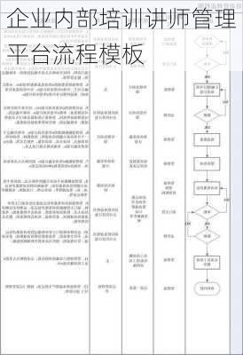 企业内部培训讲师管理平台流程模板