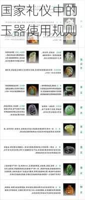 国家礼仪中的玉器使用规则