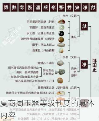 夏商周玉器等级制度的具体内容