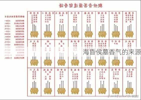 海昏侯墓香气的来源