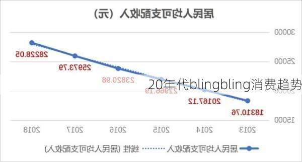 20年代blingbling消费趋势
