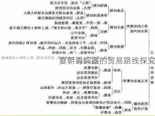 夏朝青铜器的贸易路线探究