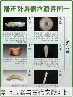 夏朝玉器与古代文献对比