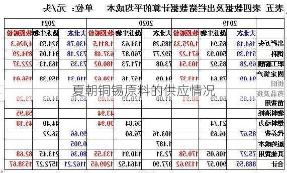 夏朝铜锡原料的供应情况