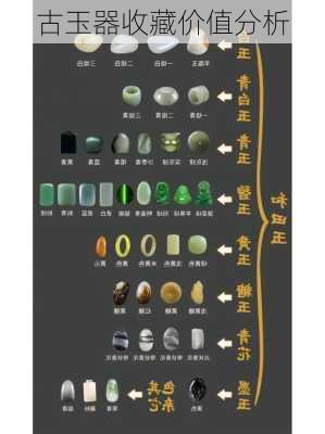 古玉器收藏价值分析