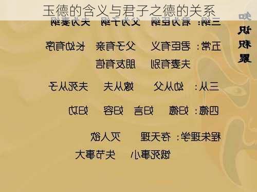 玉德的含义与君子之德的关系