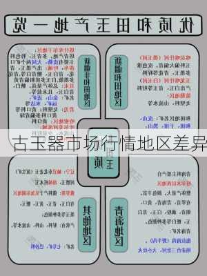 古玉器市场行情地区差异