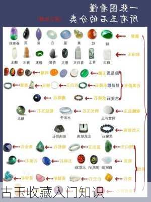 古玉收藏入门知识