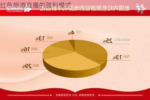 红色旅游直播的盈利模式