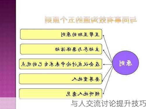 与人交流讨论提升技巧