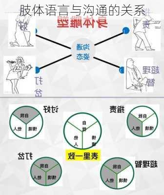 肢体语言与沟通的关系