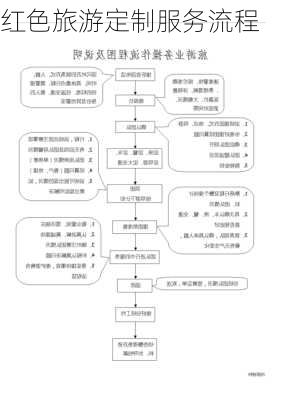 红色旅游定制服务流程