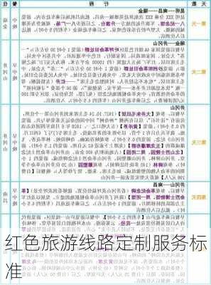 红色旅游线路定制服务标准