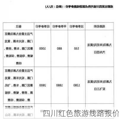 四川红色旅游线路报价