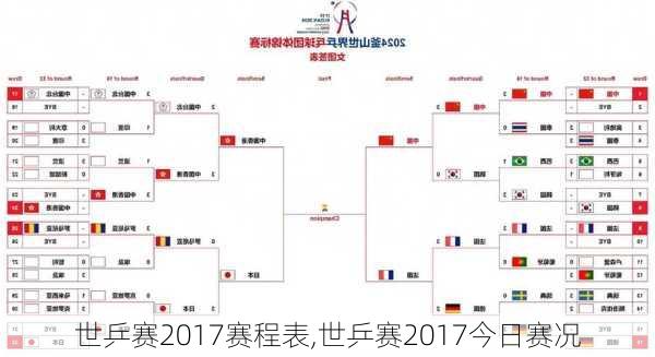 世乒赛2017赛程表,世乒赛2017今日赛况